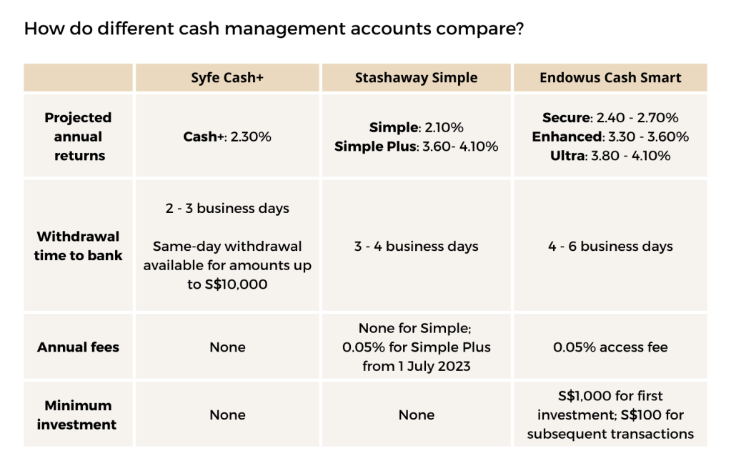 The best cash management accounts in Singapore