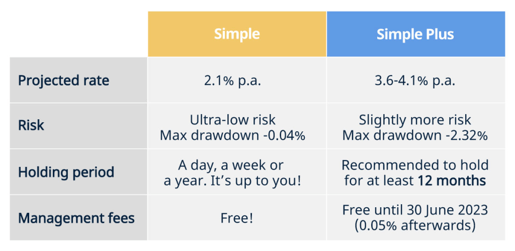 Stashaway Simple interest