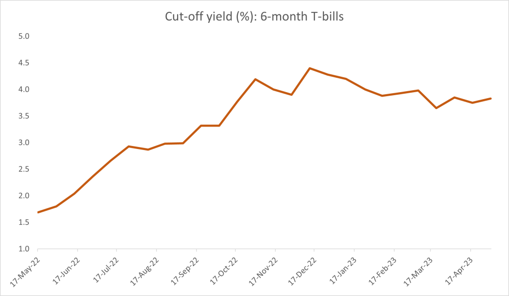 Singapore T-bills cut-off yields 2023
